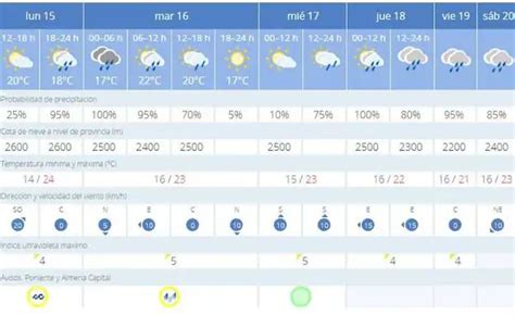 tiempo roquetas de mar aemet|El Tiempo: Roquetas de Mar (Almería) .
